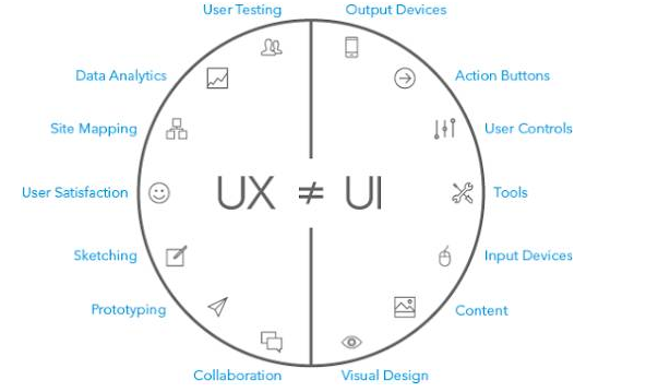 干貨推薦 | 60秒了解UX&UI