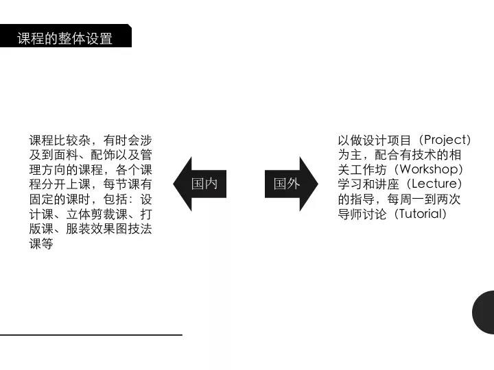 課程的設置