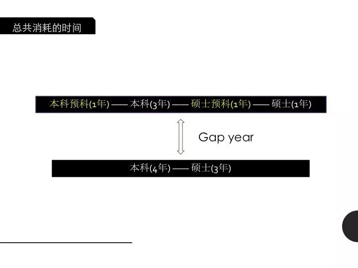 畢業(yè)究竟要學習多少時間呢